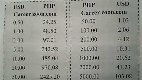 1 PHP to USD .